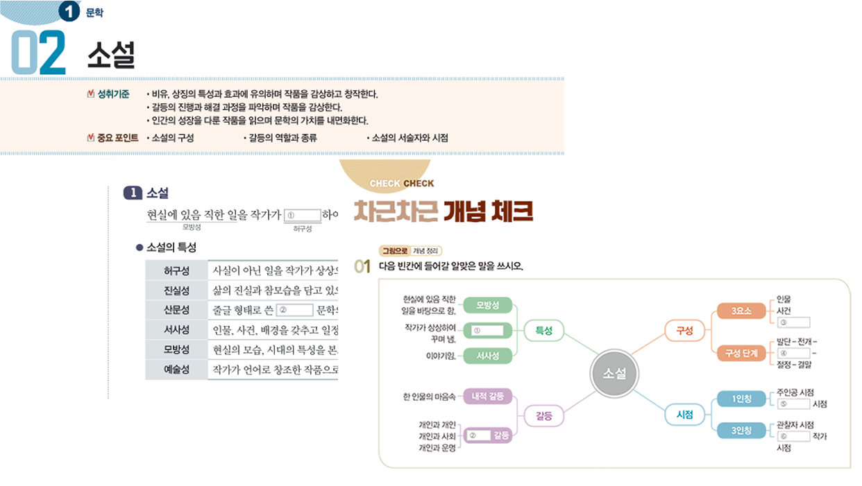 차근차근 개념체크 이미지